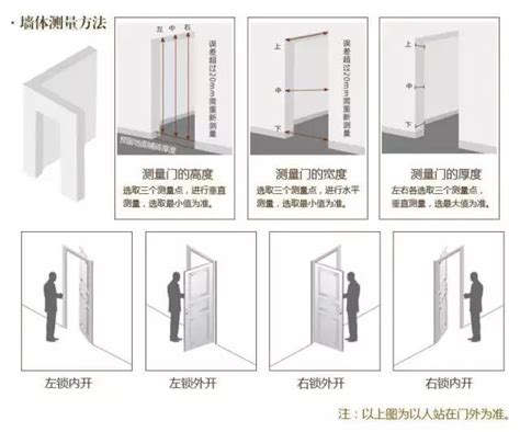 店面開門方向|挑對開門朝向，讓顧客趨之若鶩